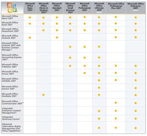 2007 Microsoft Office Suites